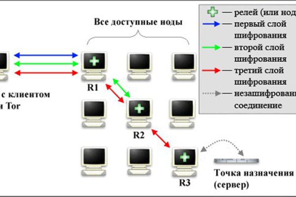 Http kraken 2kr