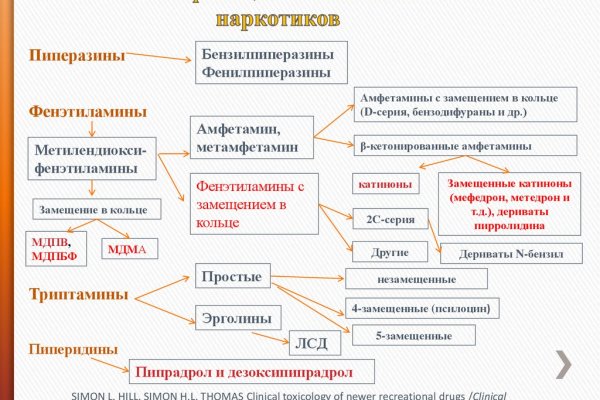 Кракен торговая kr2web in